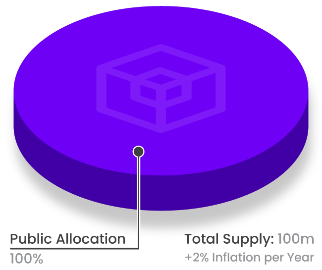 Tokenomics